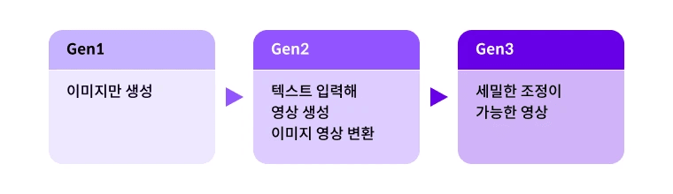 런웨이시리즈비교