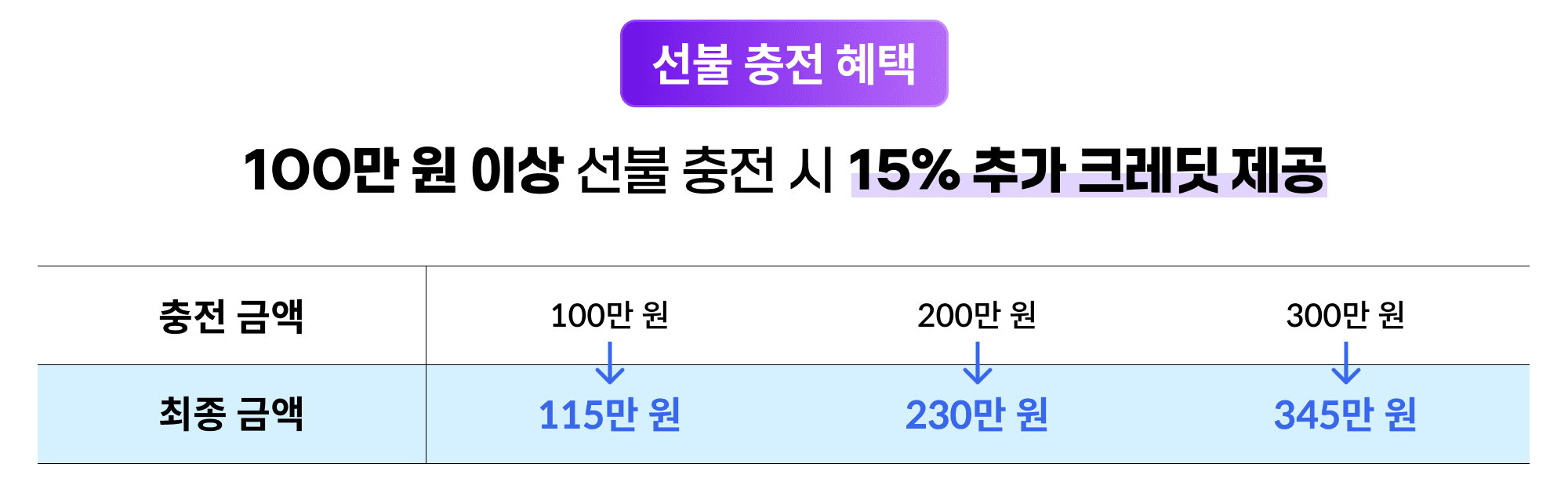 이벤트 선불충전 프로모션-1.png