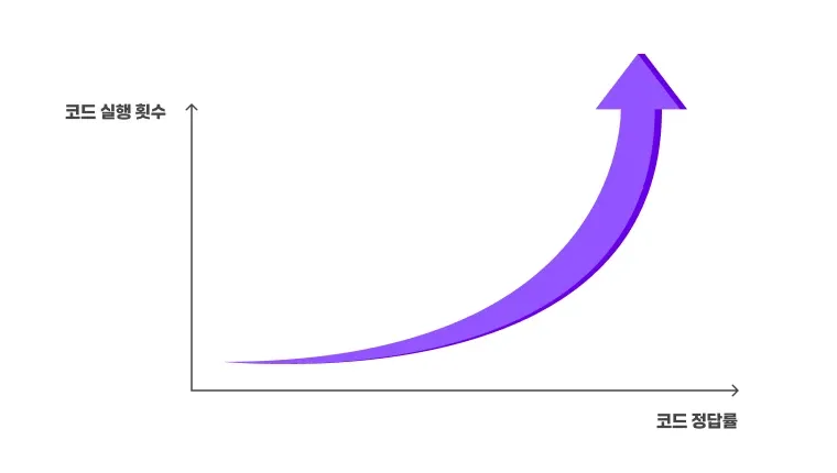 24.08.22 고객사례) 그래프 kor.webp