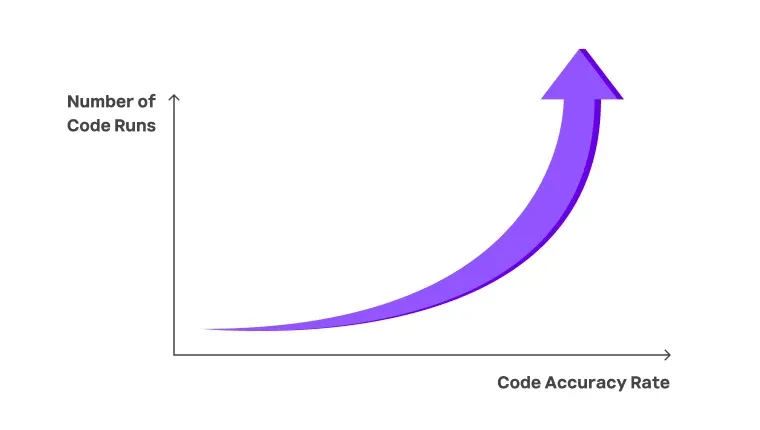24.08.29 고객사례) 그래프 eng 수정.webp
