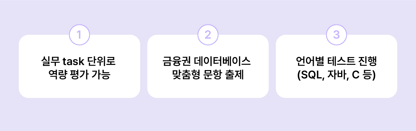 직무 역량 평가, 개발자 역량, 디지털 역량 진단, 테스트 플랫폼, 온라인 시험 플랫폼