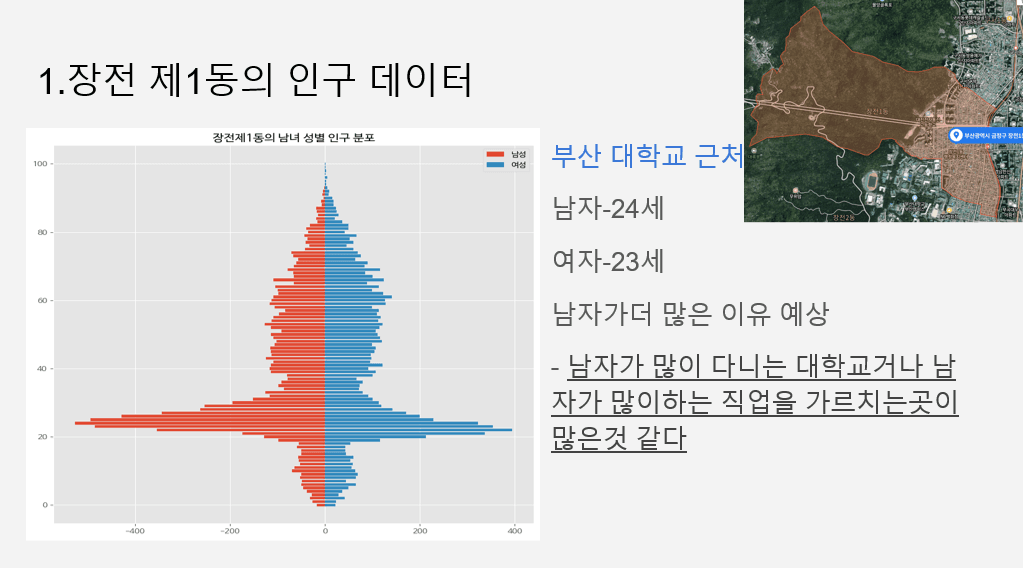 교과와 연계한 파이썬 코딩 프로젝트 학생 발표 자료