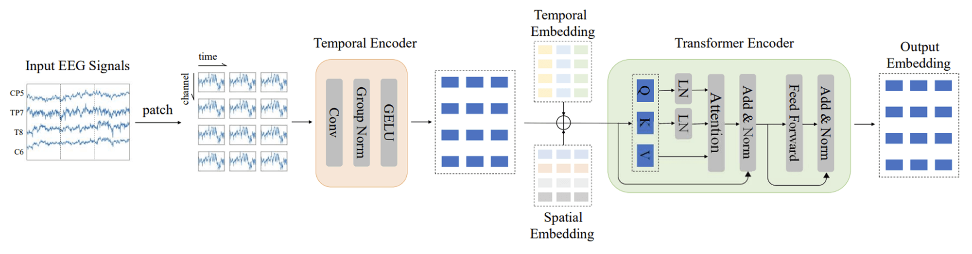 뇌파 분석 AI 모델 개발-2.png