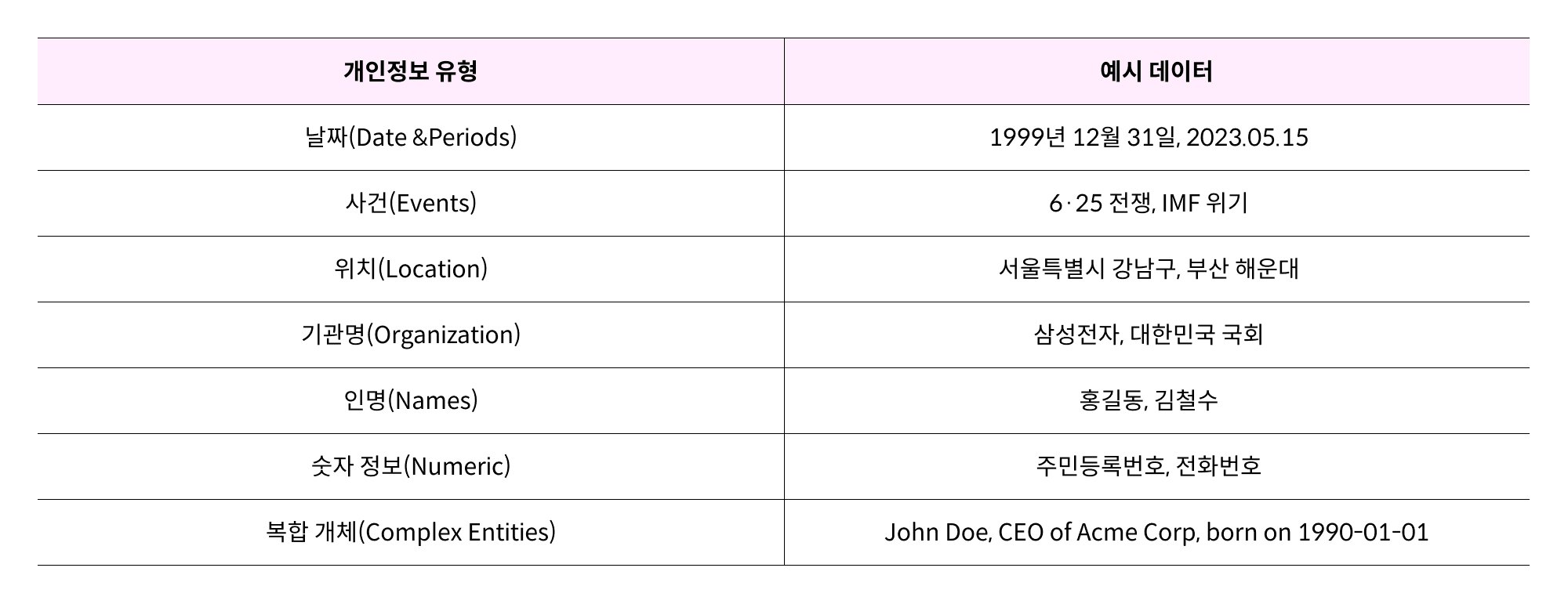 딥 러닝 기반 마스킹 API 개발-3.png