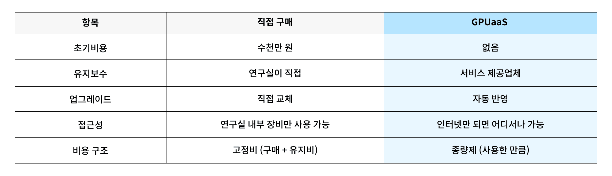 [Insight]GPUaaS_2506-2.png