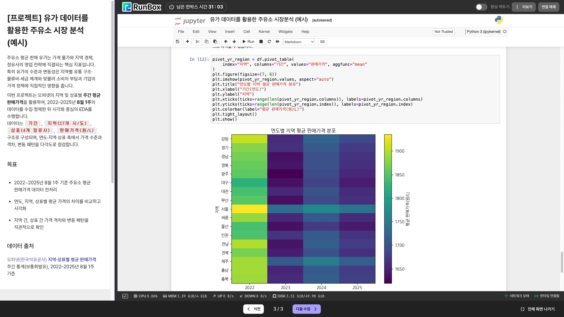 엘리스LXP에서 이루어진 현대오일뱅크 AI 교육, 유가 데이터를 활용한 주유소 시장 분석 화면