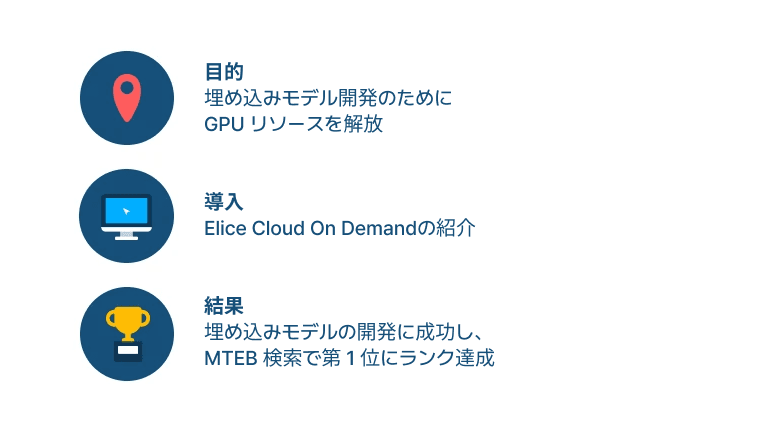 Linq 고객사례 이미지