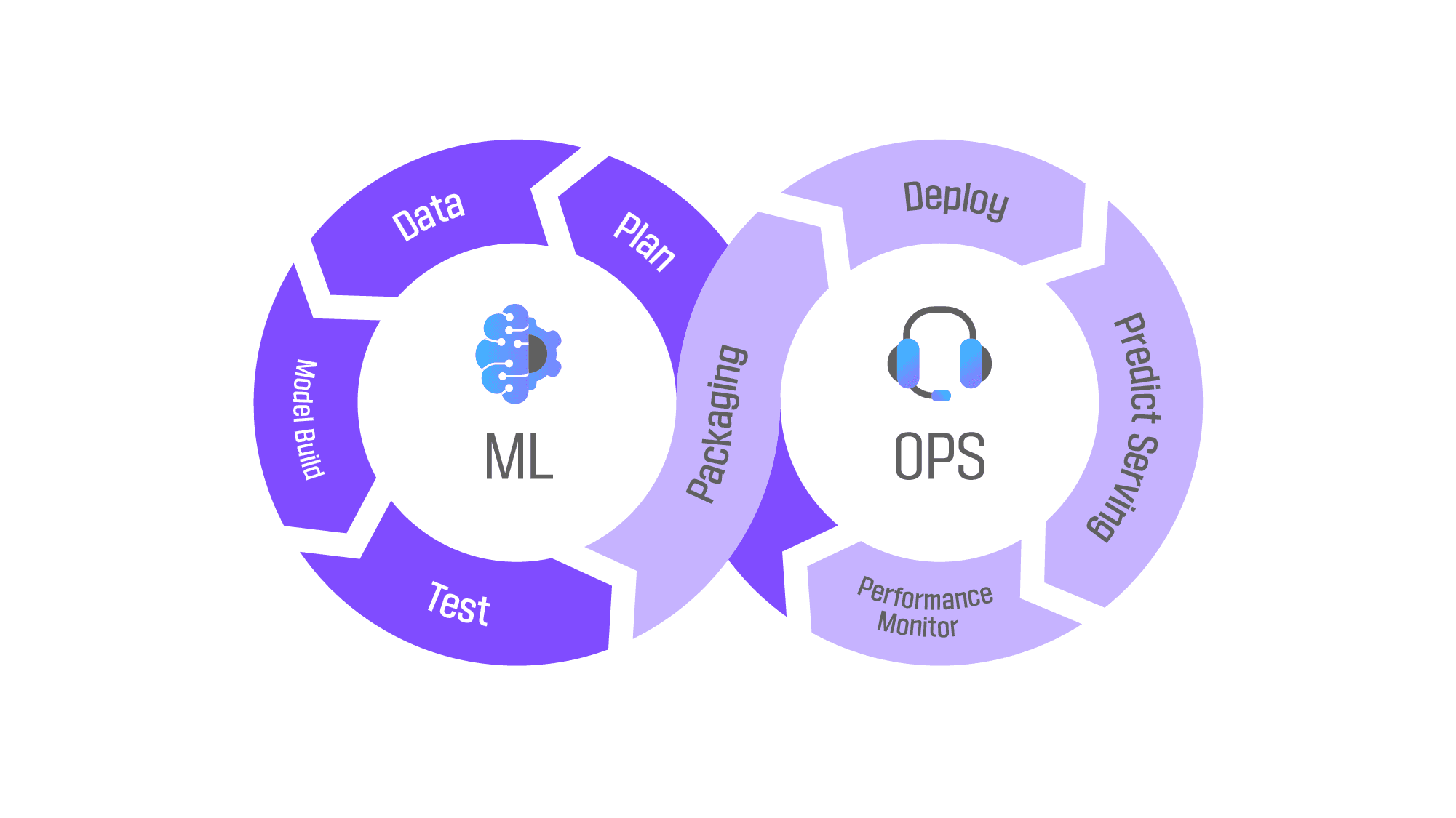 MLOps2.png