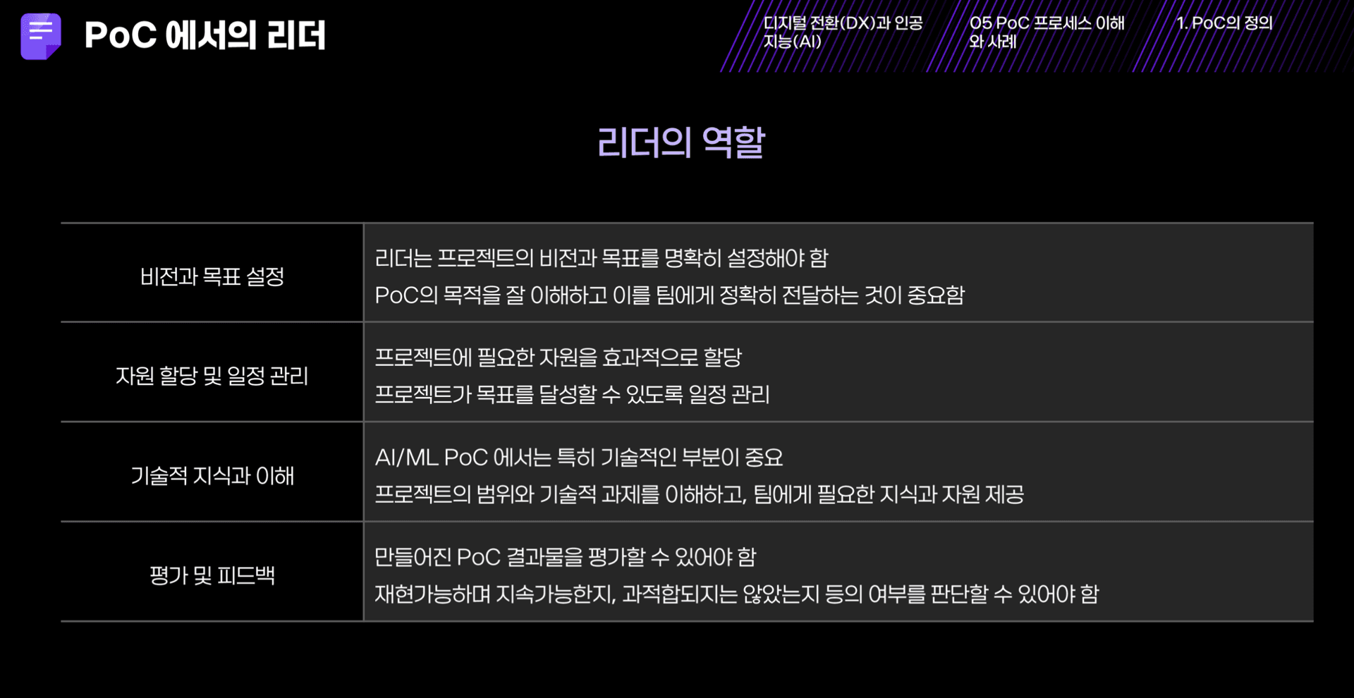 AI를 활용하여 PoC 과제를 수행하기 전 리더의 역할 정의