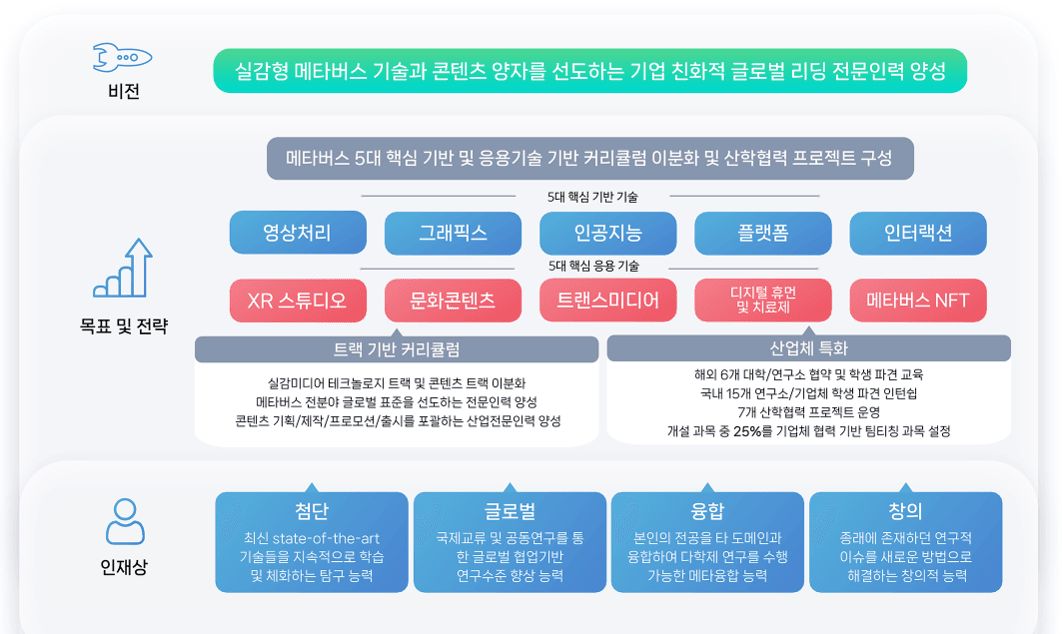 成均館大学, 成均館大, 能力評価, 教育事例, 能力診断