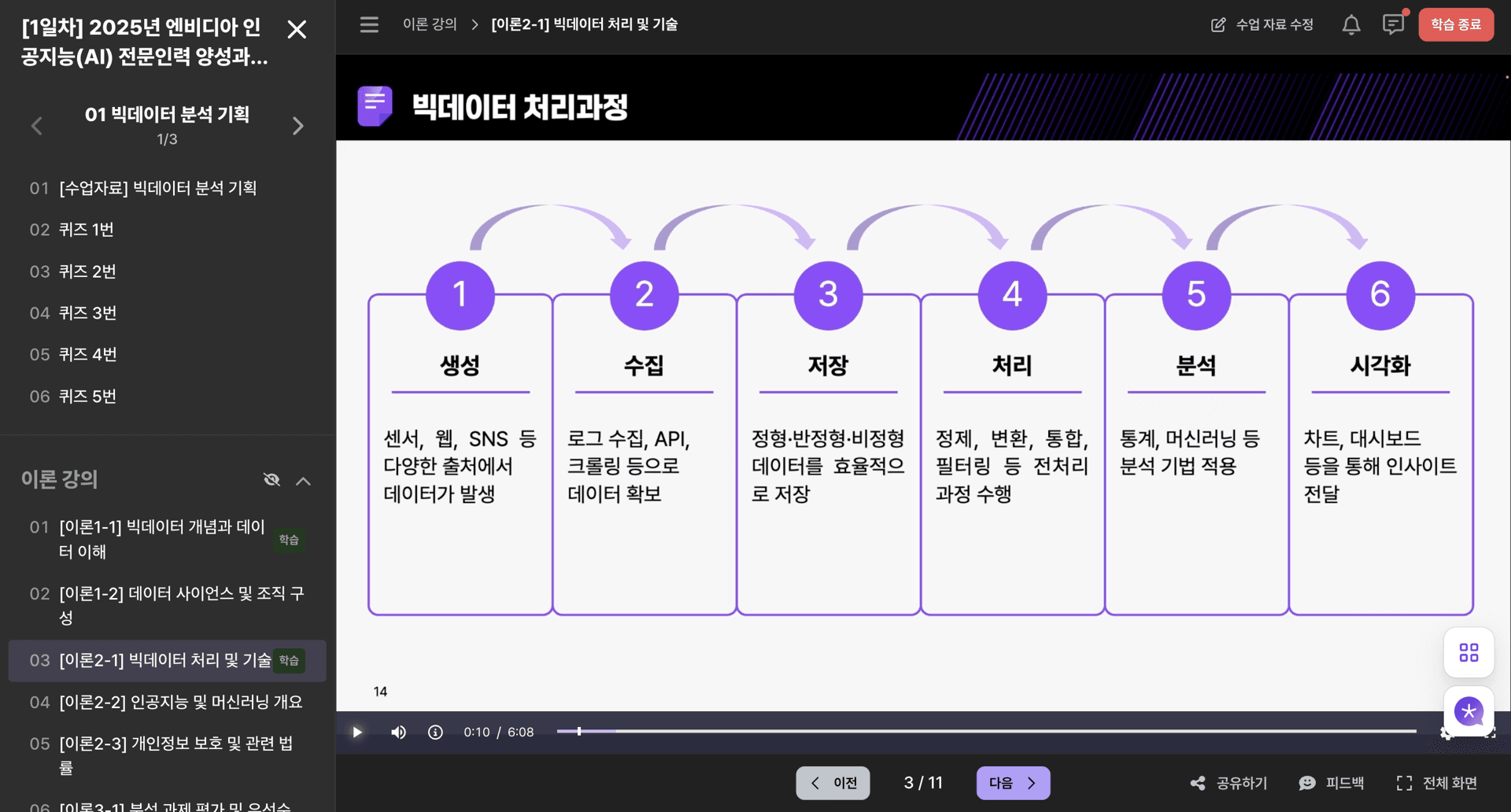 nvidia-Elice LXP.png